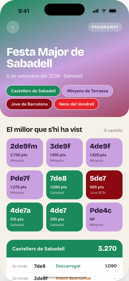 Castellers diada results