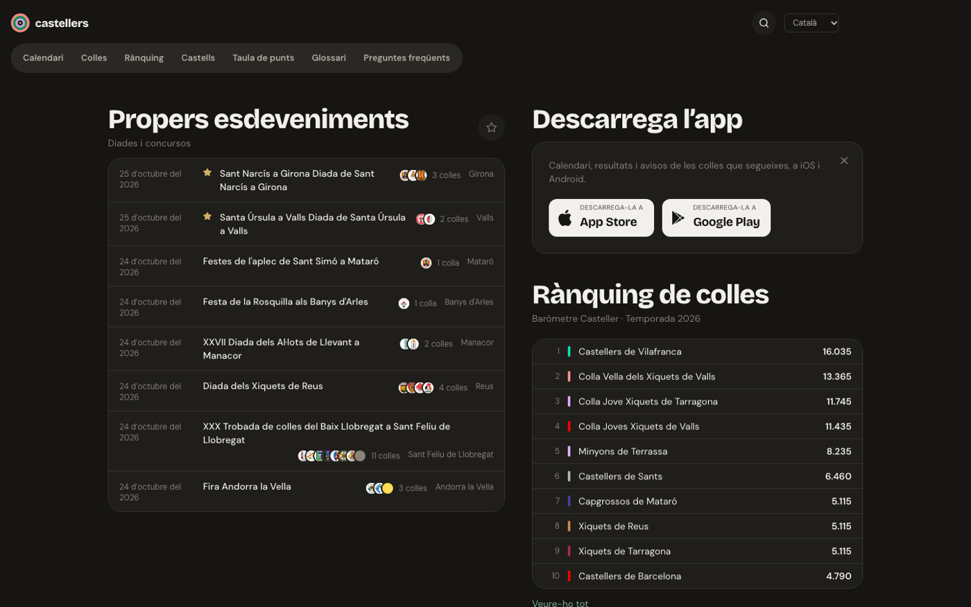 Castellers web ranking